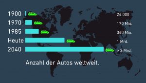 Infografik Anzahl der Autos weltweit